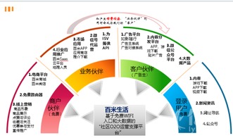 百米生活登陸新三板 以商用Wi-Fi為基石，開(kāi)啟物聯(lián)網(wǎng)新媒體征程